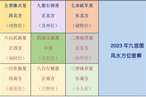 李居明2023风水布局|如何布置2023年旺宅風水？